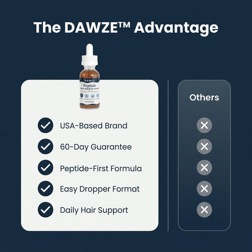 Peptide Hair Growth Serum